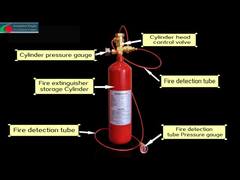 ท่อตรวจจับไฟที่มีประสิทธิภาพสูง สําหรับความต้องการอุตสาหกรรมและการค้า